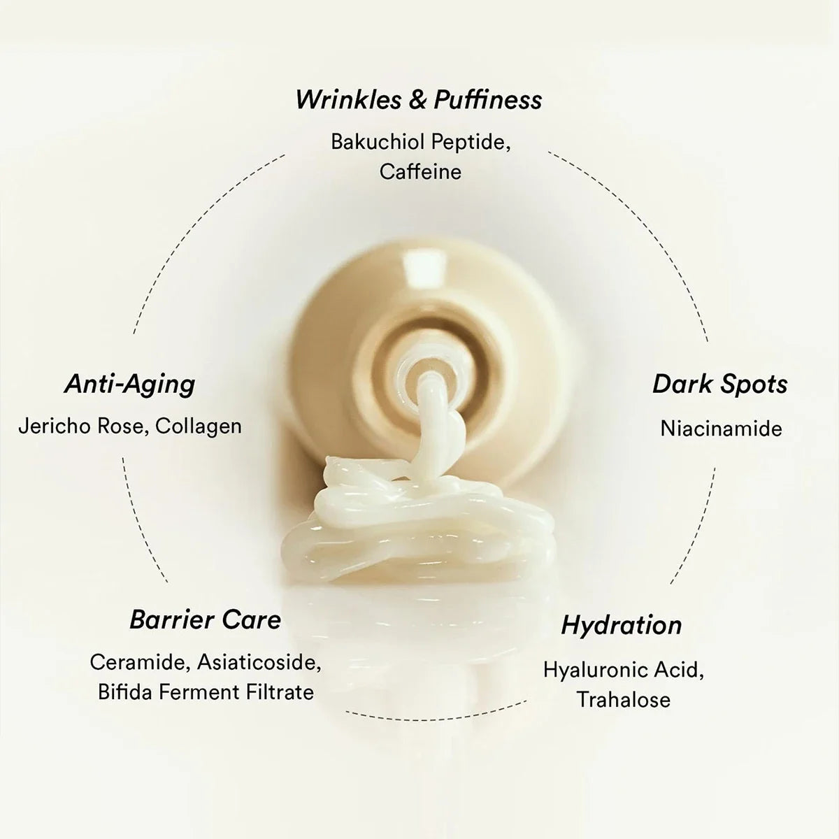 Collagen eye cream hydrating texture